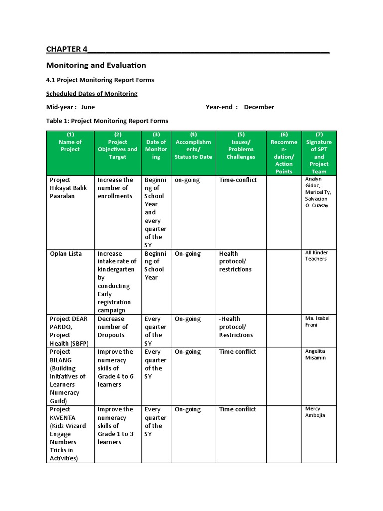 Project Monitoring Report Form 2022 | Download Free PDF | Educational ...