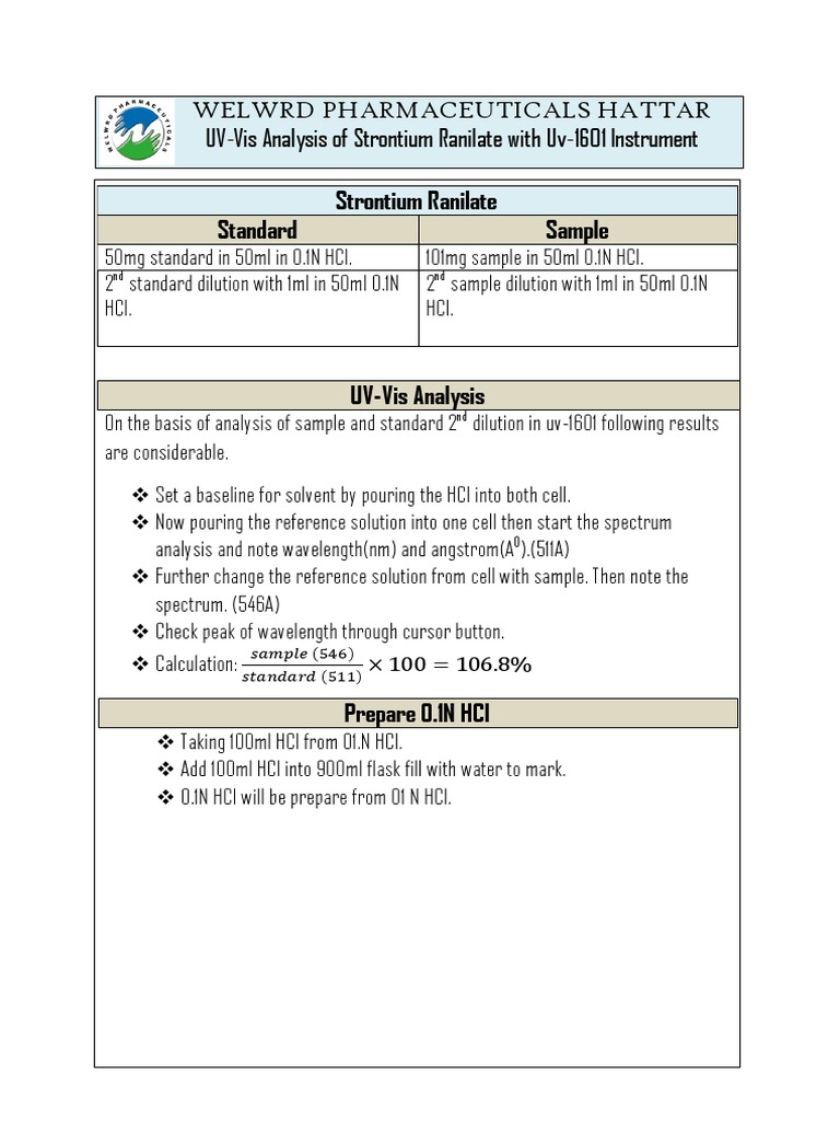 Assay for pharmaceutical products PDF
