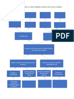 Arvore de Objectivos- Doc 3