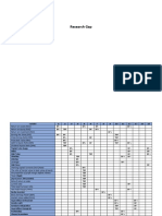 AK.5C - 20-049 - Ghazi Muhammad - Tugas Research Gap Dan Mapping