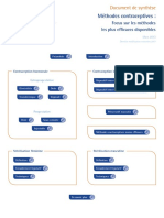 Synthese Methodes Contraceptives Format2clics