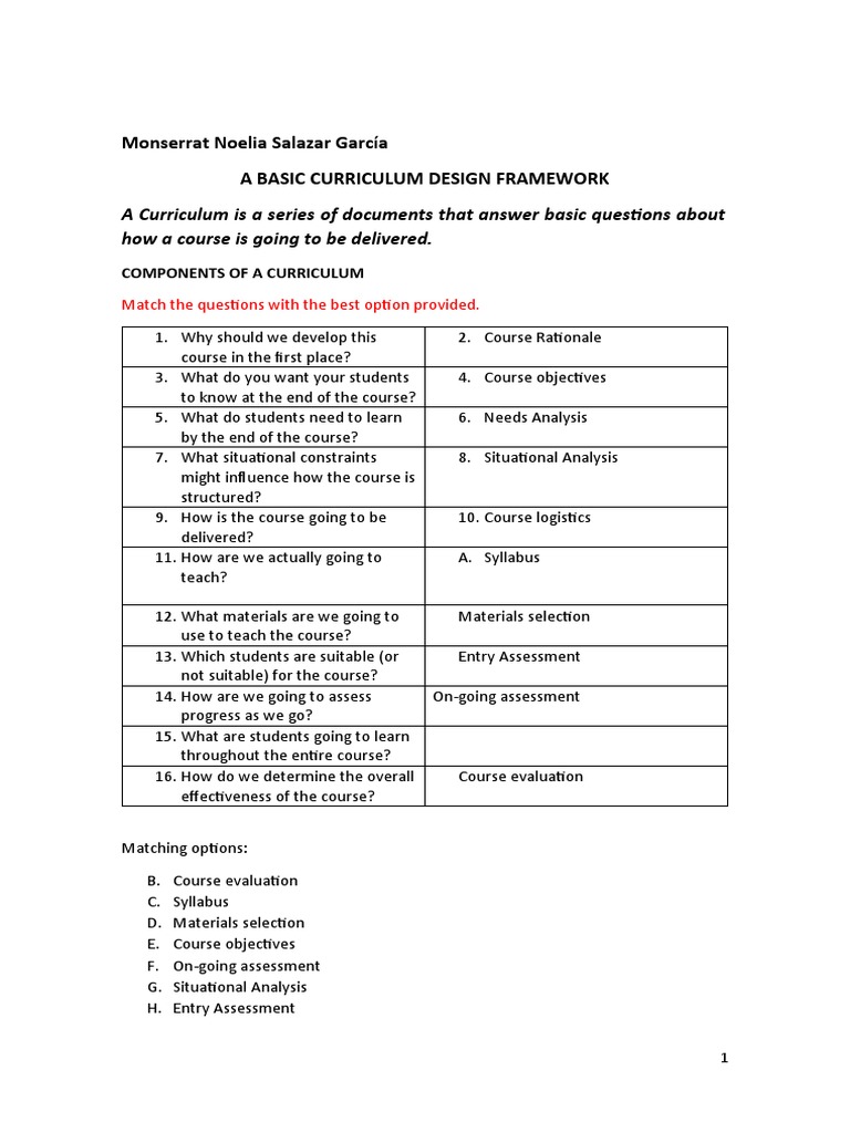 A.A Basic Curriculum Design Framewor1 PDF Educational Assessment