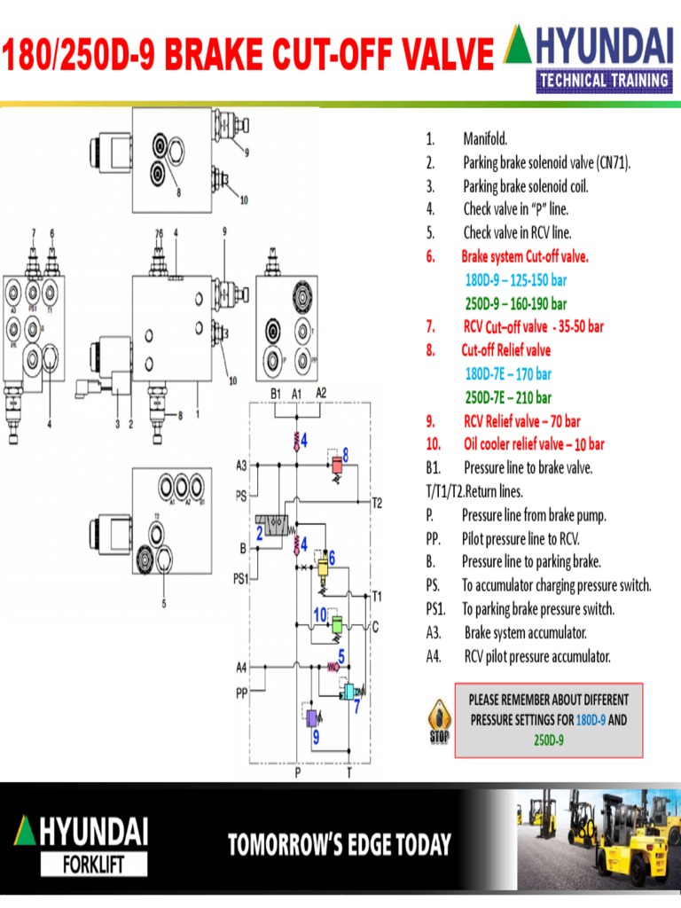 Hyundai 180250D Cutoff Adjustment PDF Valve Pump