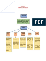 Alternativas de La Etapa Productiva