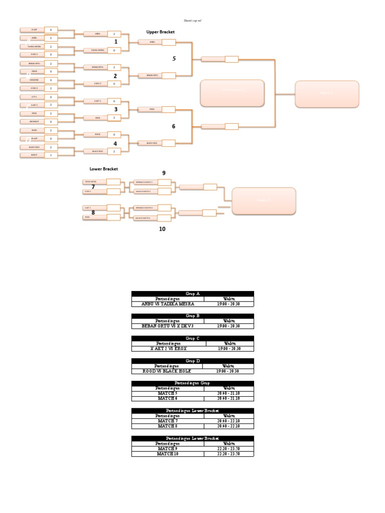 Sistem Bracket Turnamen Skanti Cup | PDF