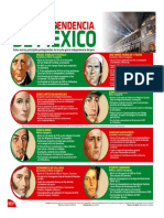 Heroes de La Independencia de Mexico