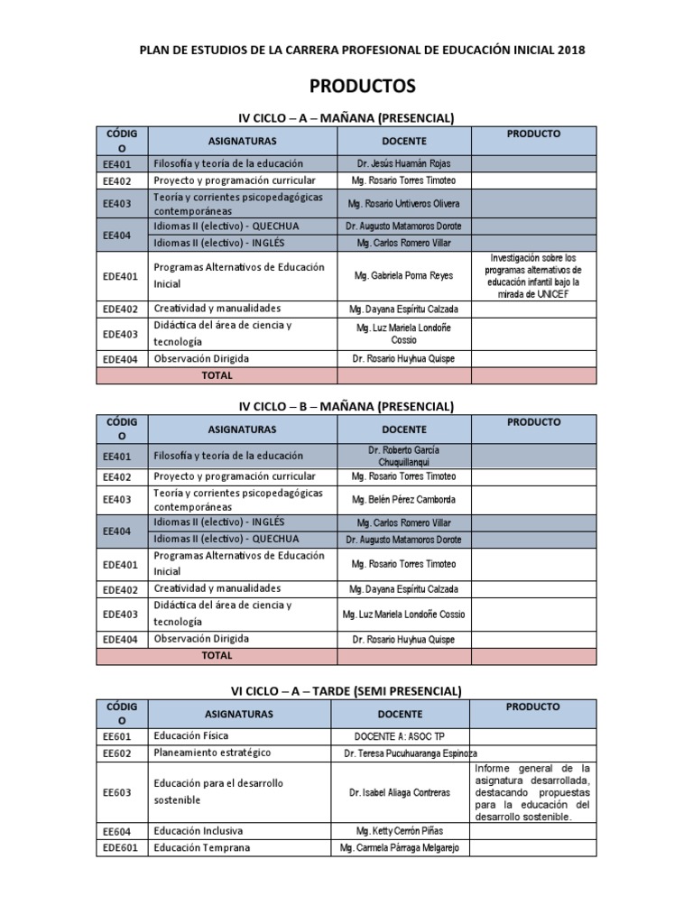 Plan de Estudios Educación Inicial 2018 | PDF | Cognición | Teoría de ...