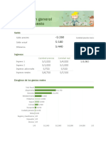 Presupuesto mensual información general coste real S/5,320