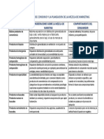 Clases de Productos de Consumo