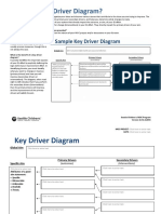 Key Driver Diagram Worksheet 2.0