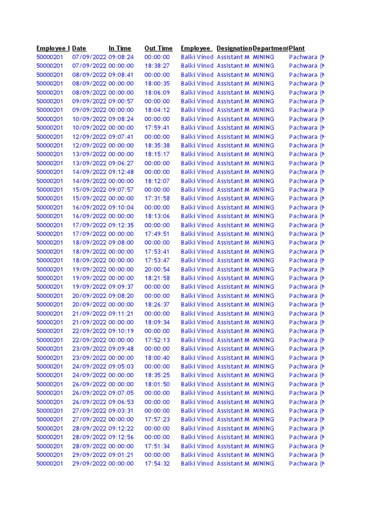 Attendance Records and Shift Assignments for Balki Vinod at Pachwara ...