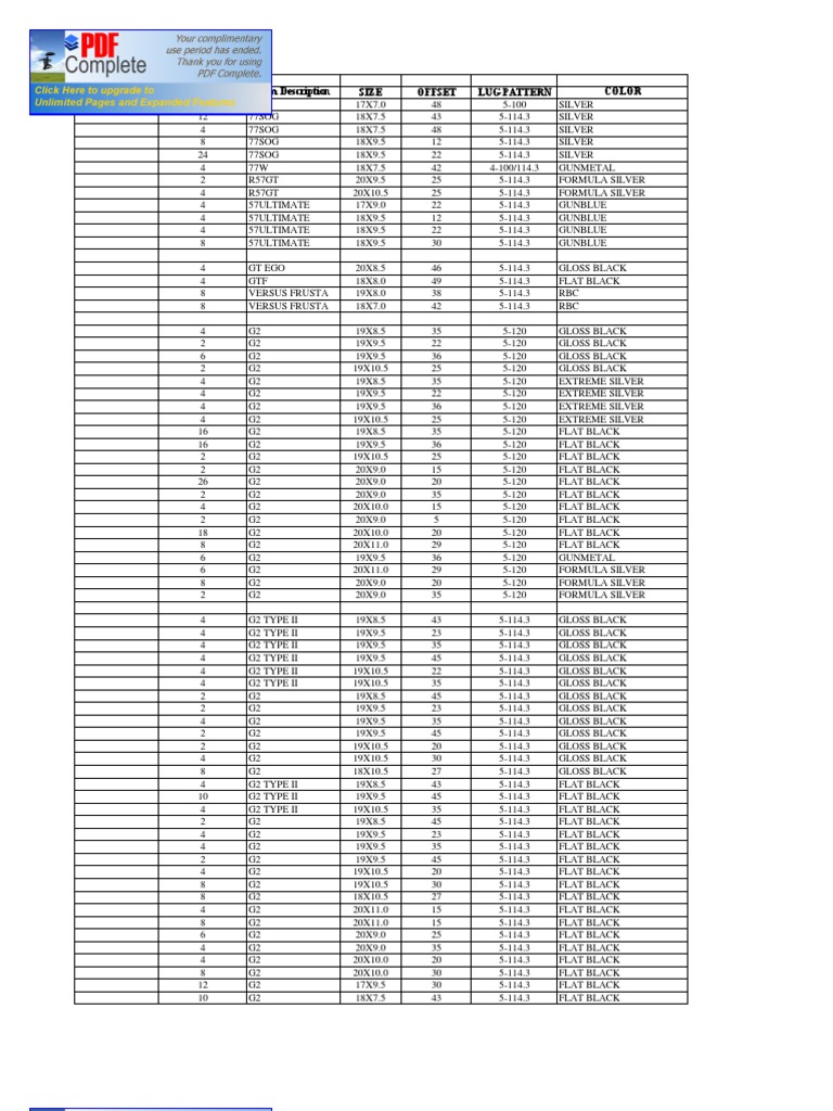Wheel Set Specifications and Options | PDF | Nature