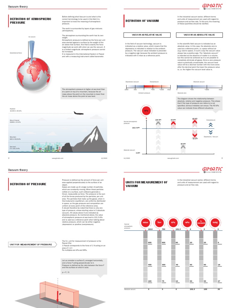 Understanding Vacuum Theory A Guide to the Fundamental Concepts
