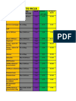 Interest Rates Excel 10.08.2022