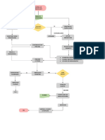 Diagrama de Flujo