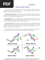 Metodo Lowry de Medias Moviles