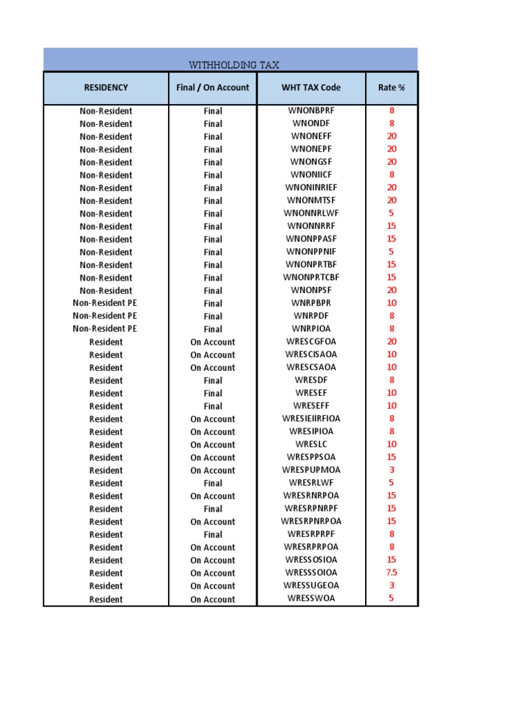 residency-final-on-account-wht-tax-code-rate-pdf-public-finance