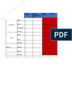 Grille de Performance Des Promoteurs