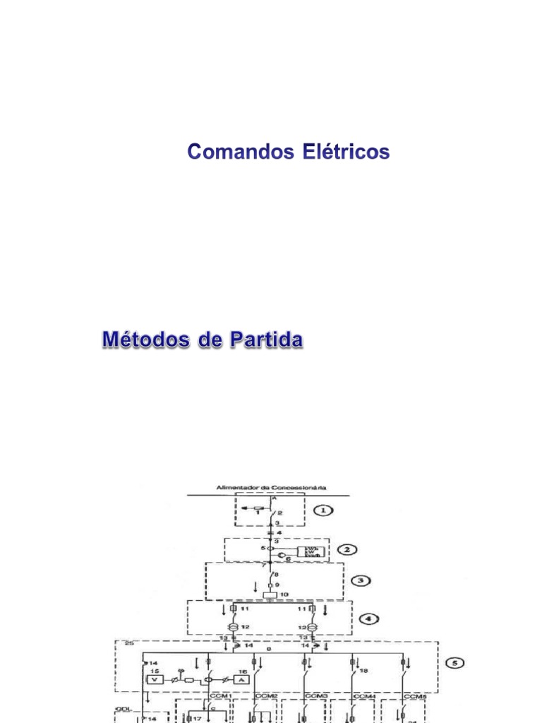 Comandos Elétricos II | PDF | Fusível (elétrico) | Rede elétrica