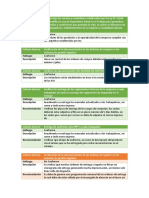 Criterios de Auditoria