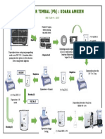 UJI KADAR TIMBAL UDARA