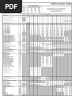 Venezuela Crude Oil Specifications | PDF | Viscosity | Petroleum Industry