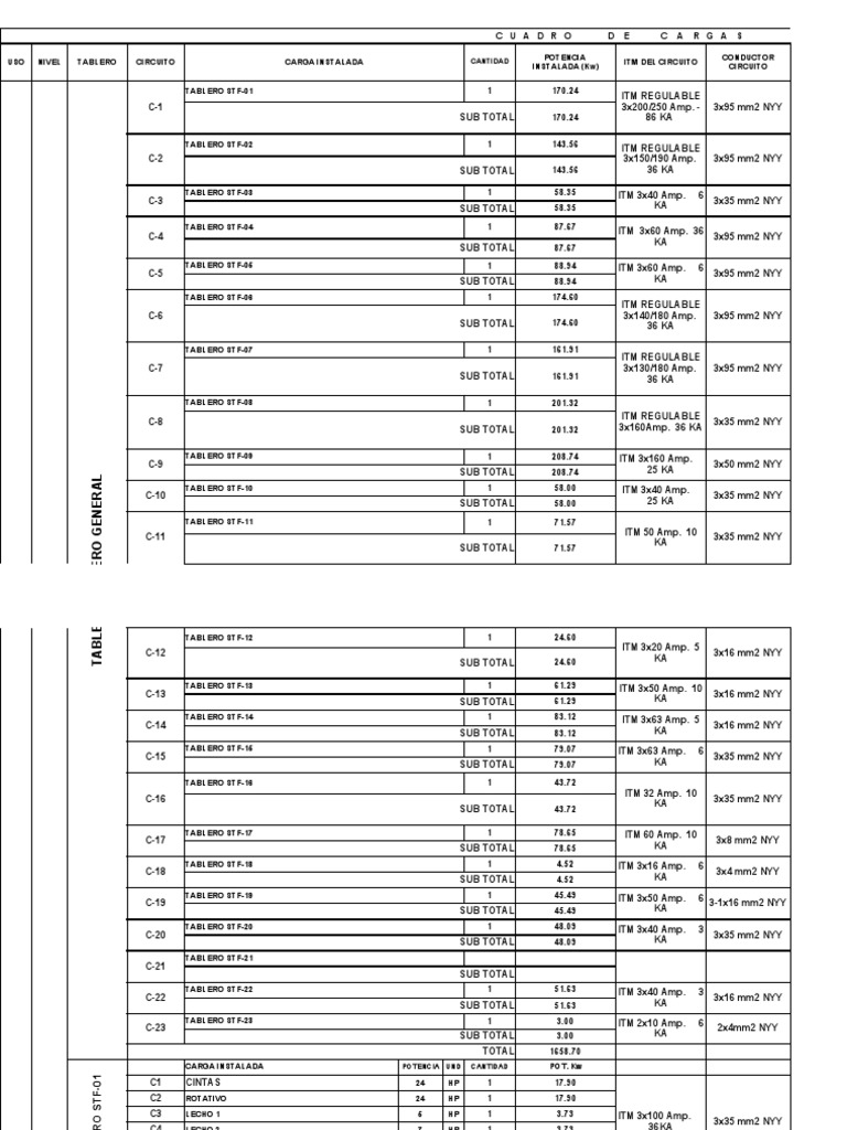 Cuadro de Cargas PDF