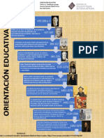 Linea Del Tiempo Orientación Educativa