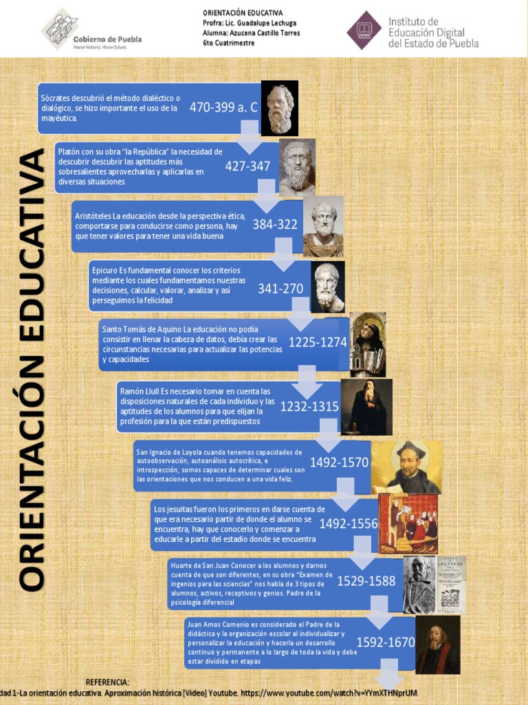 Historia de la Orientación Educativa | PDF