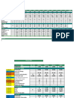 Rel Tema 3