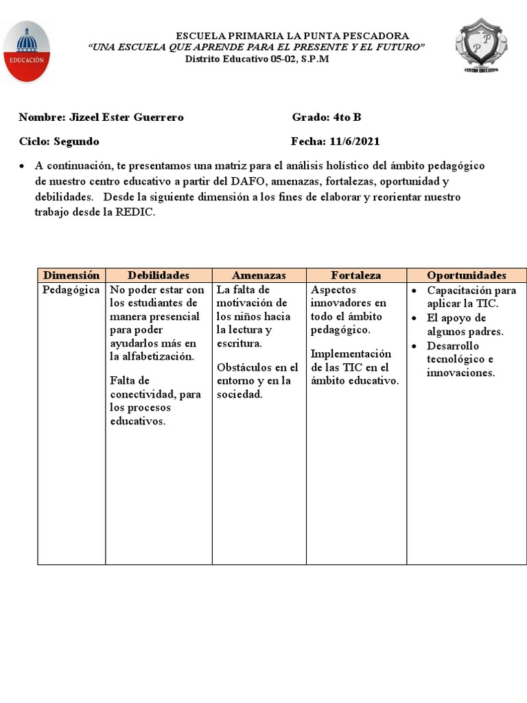 Matriz Trabajo REDIC FODA | PDF | Análisis FODA | Cognición