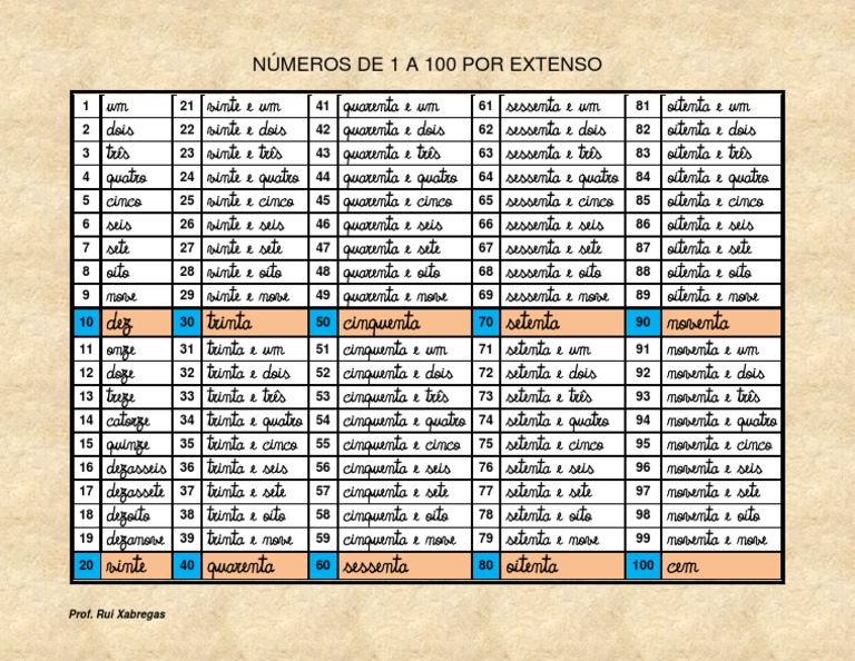 60 por extenso ordinais - verdureclimate.com