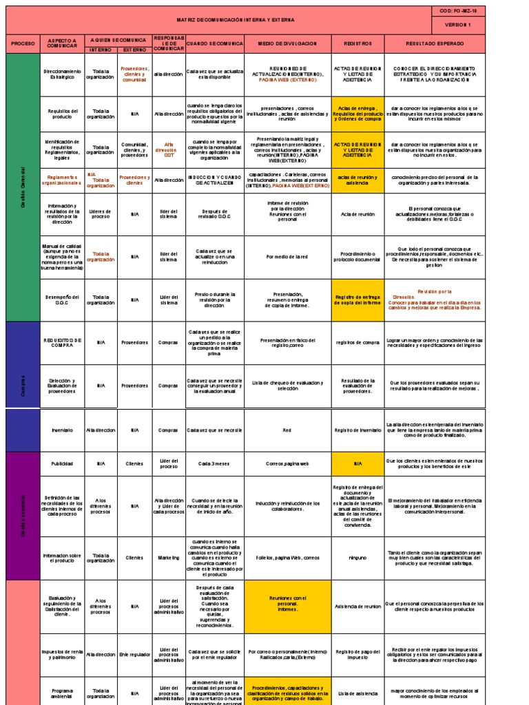 Matriz De Comunicacion Actualizada Pdf Cliente Red Mundial