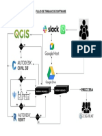 03flujo de Softwares B2 - 01