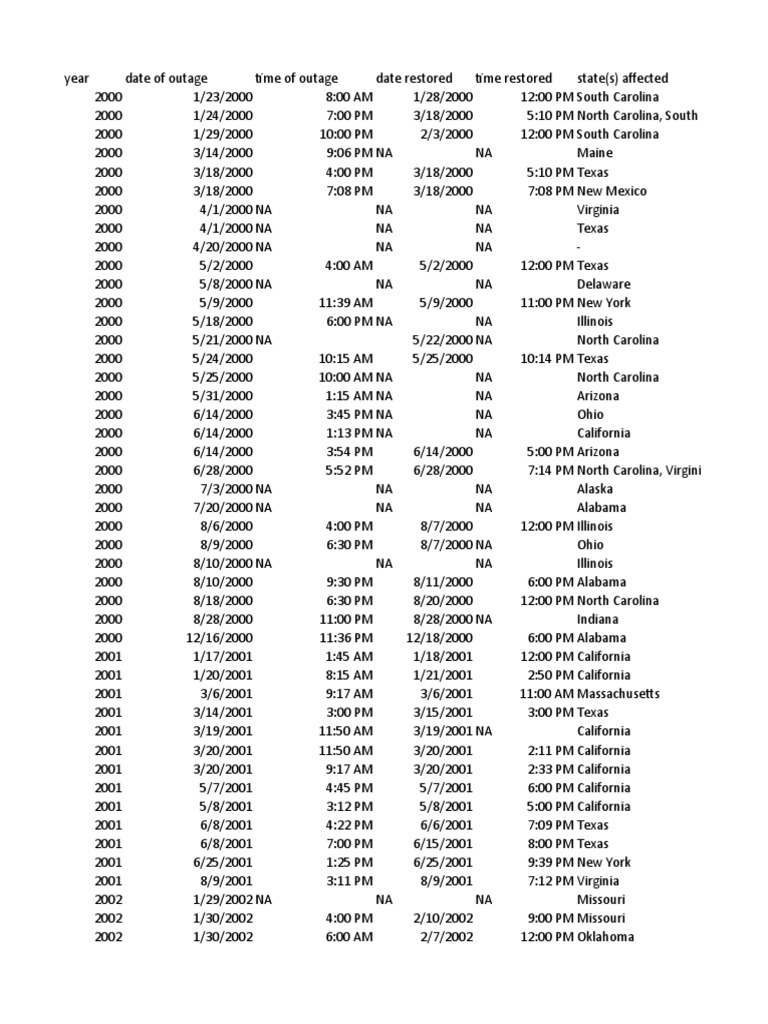 Kvue Raw Climate Central Us Power Outages 2000 2021 Pdf Southern