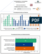 22DTV0072A.1Reporte Uni Analisis Grupo Fcye2°grado - Grupo (A) .1aplic