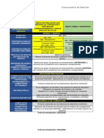 Tabla Comparativa Normativa COVID