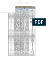 Puntos de Levantamiento