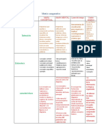 Matriz Comparativa