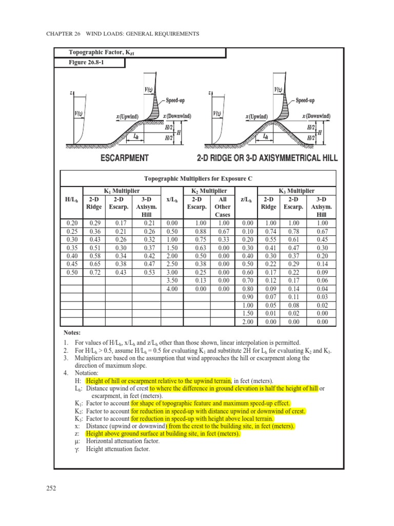 KZT Factor | PDF