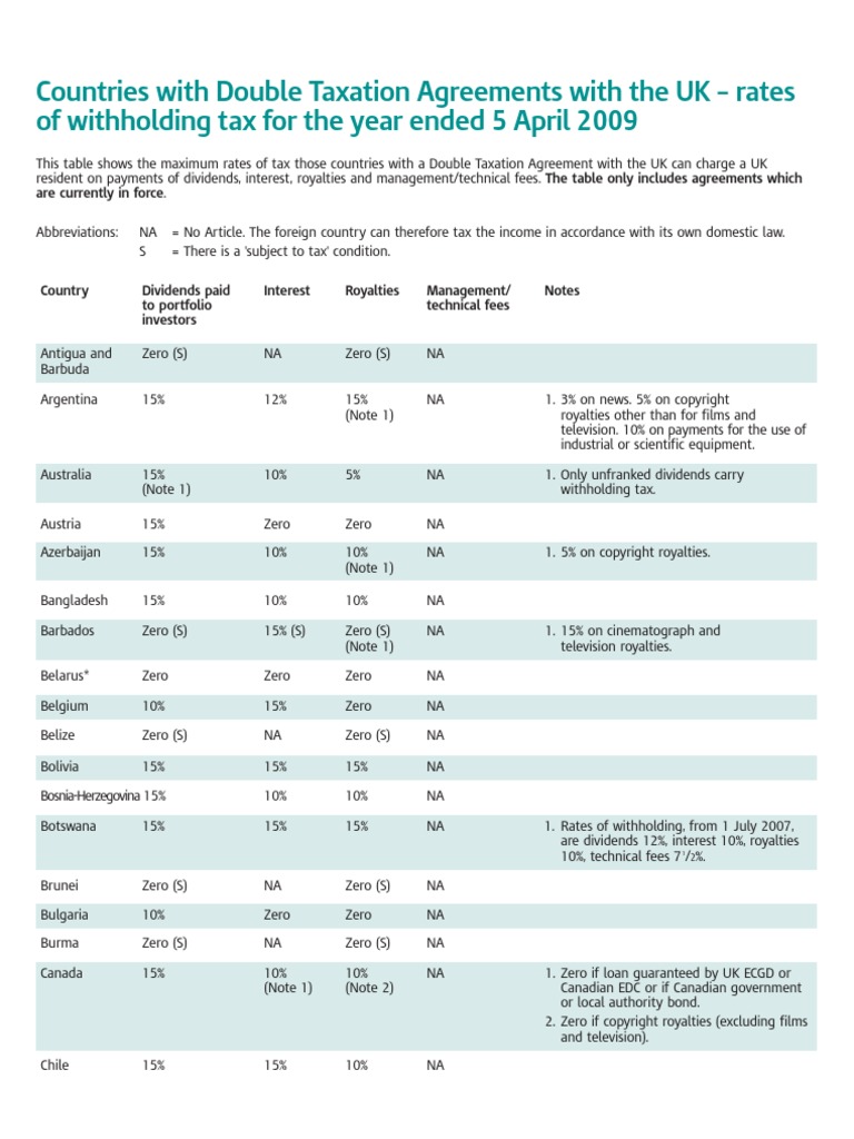 Double Taxation Rates of Withholding Double Taxation Withholding Tax