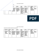 4.2.6.3-5 Analisis Keluhan