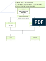 Struktur Organisasi DKM Al-Ummah