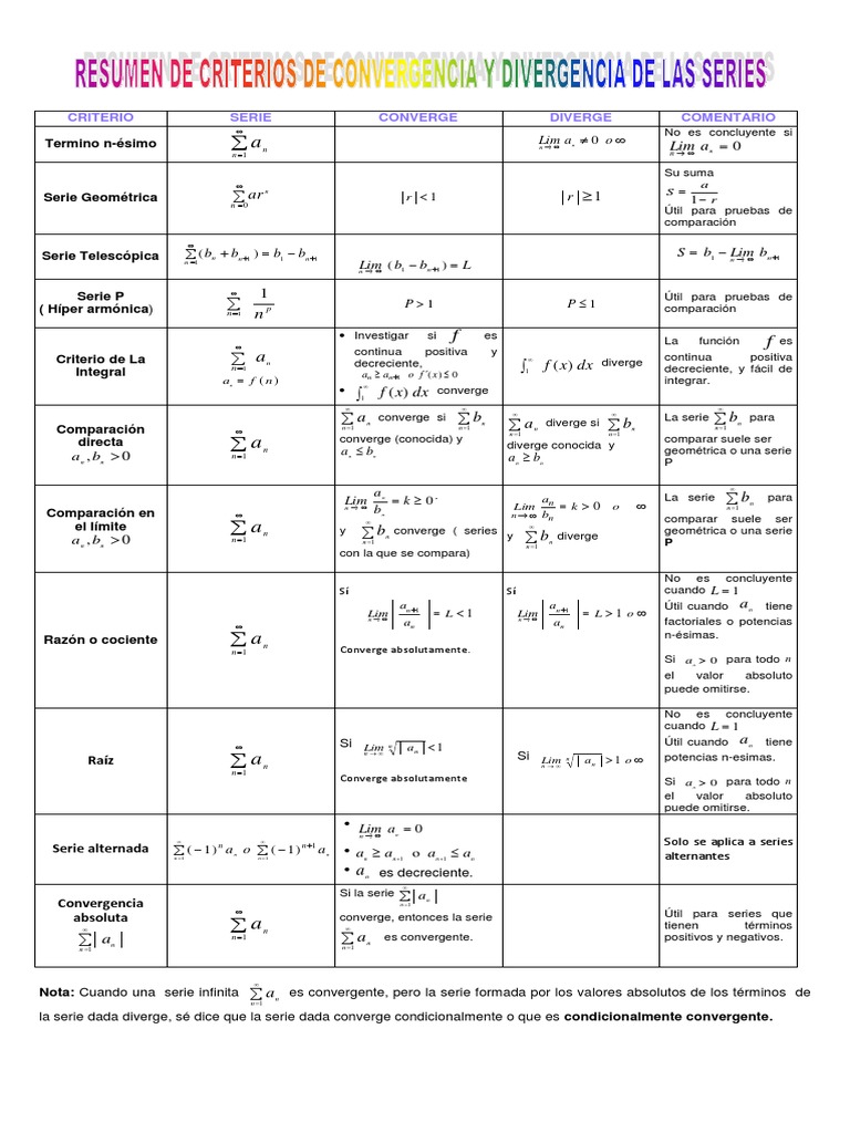 Tabla de Convergencia | PDF | Series (Matemáticas) | Relaciones matematicas