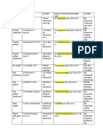 Passive Voice & Active Voice