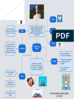 Mapa Mental Ética.