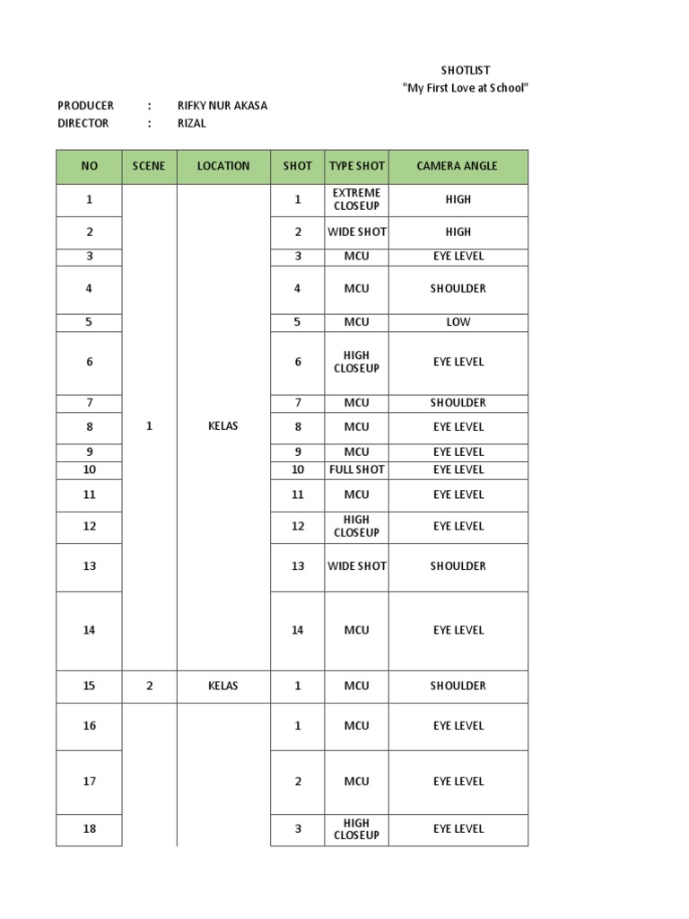 Contoh Shotlist Film | PDF