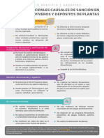 Principales Causales de Sancion en Viveros