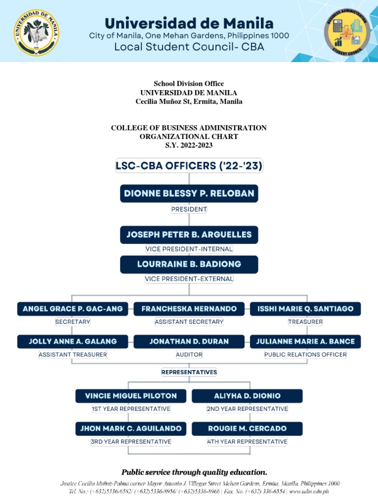 LSC Cba Orgchart | PDF