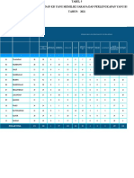 Optimalkan Sarana dan Praktik Pelayanan KB